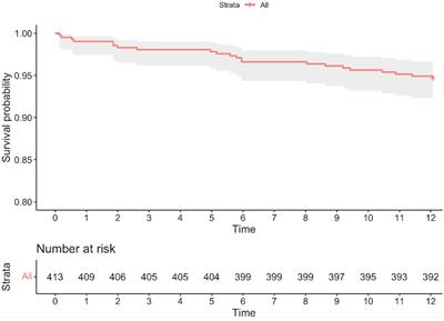 A more-Comers populAtion trEated with an ultrathin struts polimer-free Sirolimus stent: an Italian post-maRketing study (the CAESAR registry)